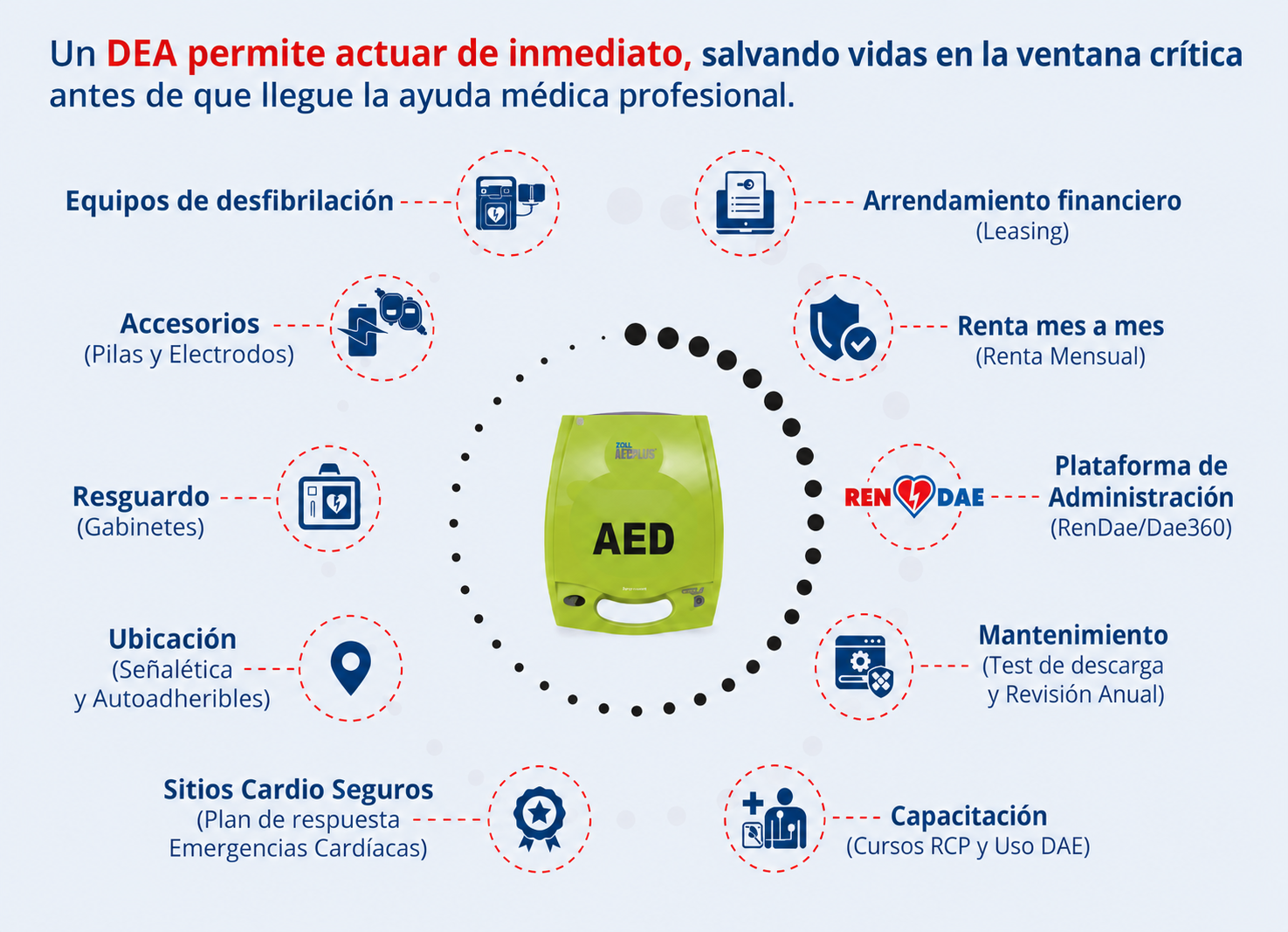 Infografía Desfibrilación